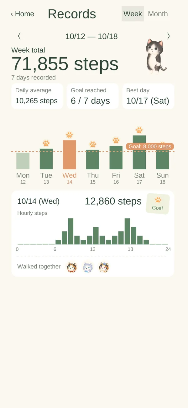 Records screen (week)